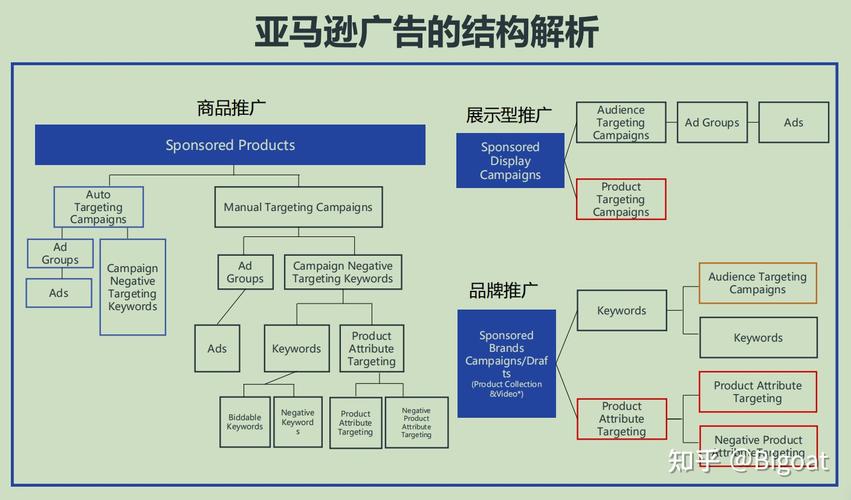 亚马逊开店流程及费用介绍,抖音亚马逊开店流程及费用