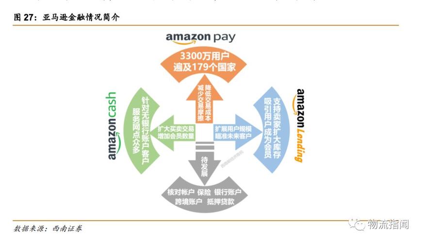 亚马逊卖家倒下,亚马逊卖家卖家攻略