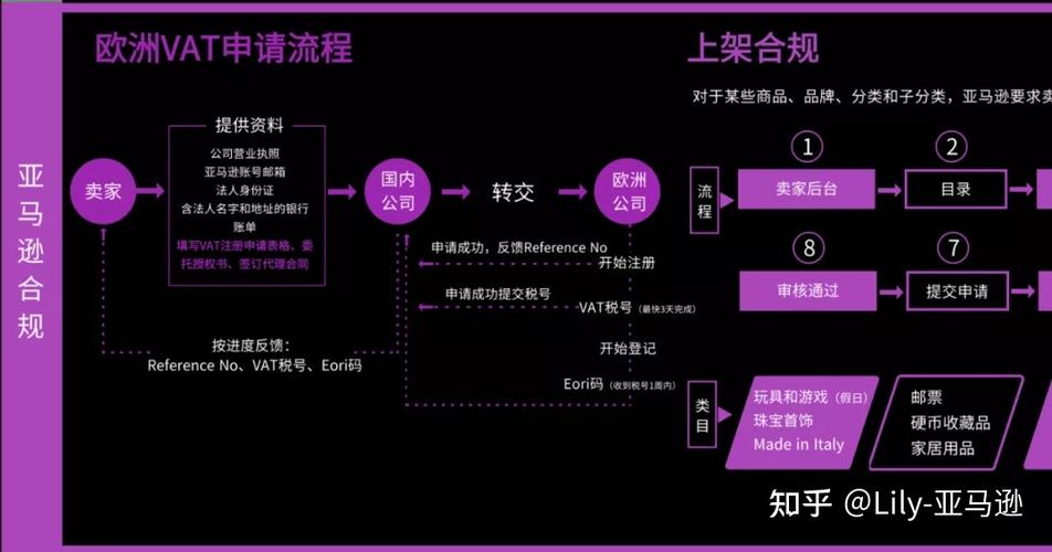 泊头跨境电商亚马逊：颠覆传统零售模式的新兴巨头