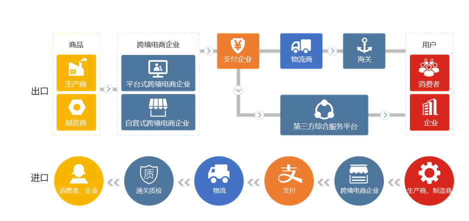 亚马逊电商开店辅助全攻略