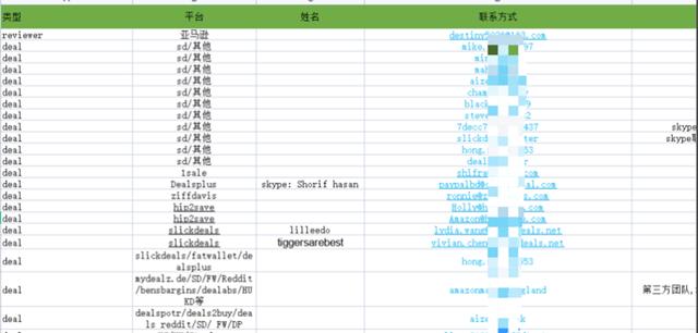 亚马逊跨境电商拍卖平台,亚马逊电商拍卖现状