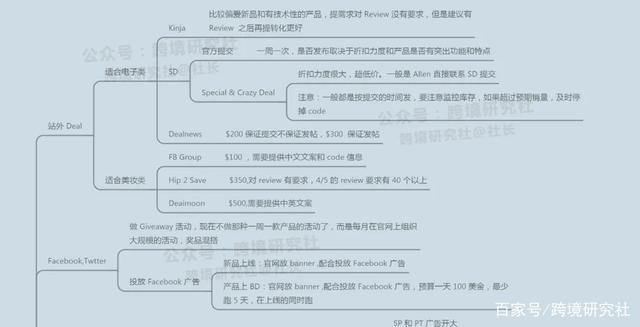 亚马逊稳定期产品广告方案,亚马逊电商优化广告方案