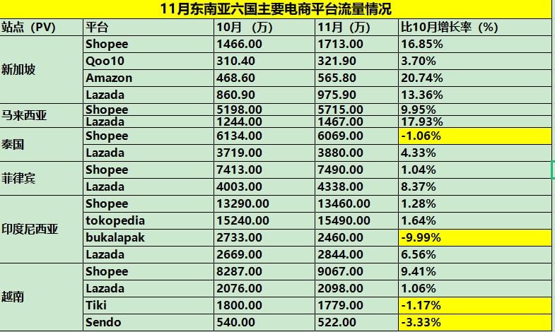 东南亚跨境电商扣分处罚,东南亚跨境电商怎么处罚