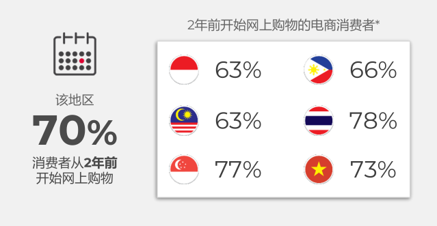 普陀东南亚跨境电商,普陀东南亚电商