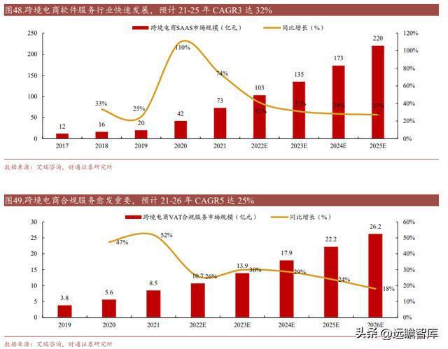 东南亚电商哪家服务好做,平湖东南亚电商哪家服务好