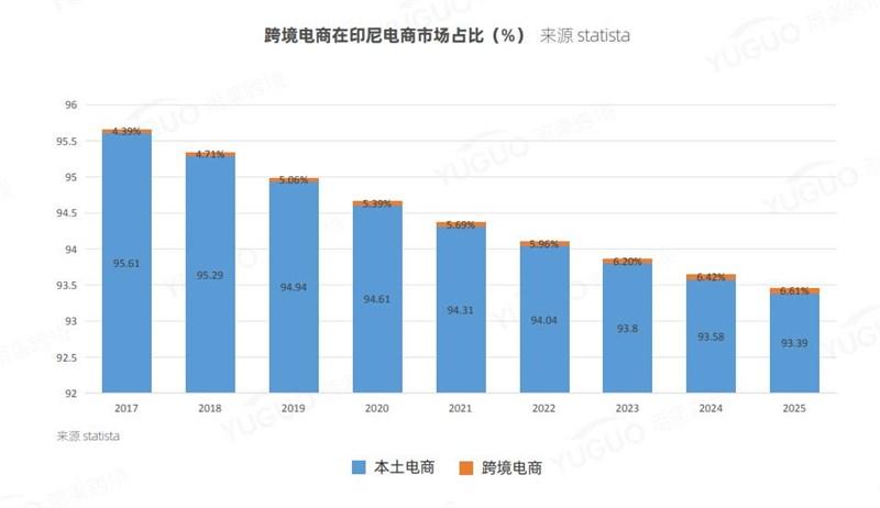 为什么想从事东南亚跨境电商运营,为什么在东南亚做跨境电商