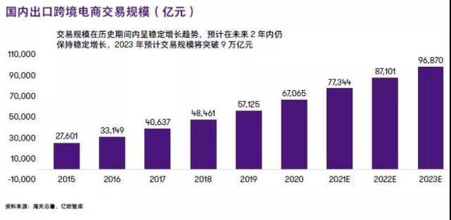 现在东南亚虾皮电商有多少,东南亚电商有多少人