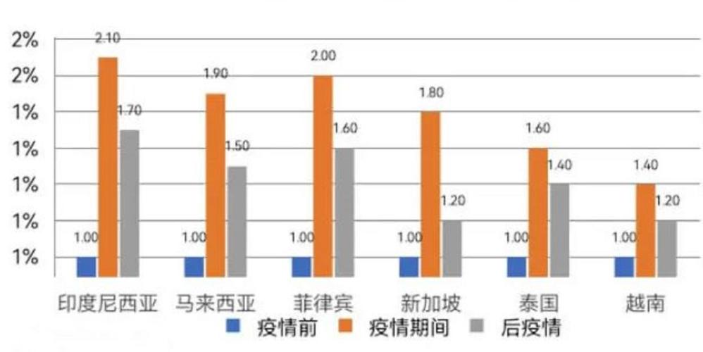 东南亚电商哪家服务好做,平湖东南亚电商哪家服务好