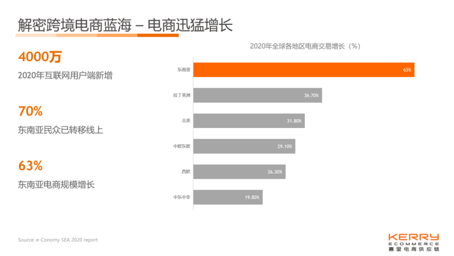 东南亚国家跨境电商选品,跨境电商东南亚选品工具