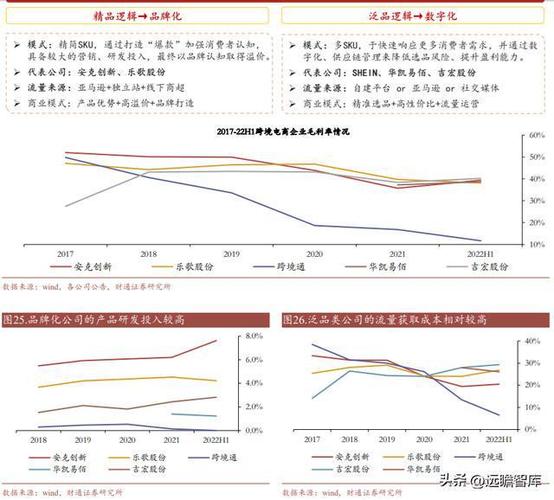 东南亚电商物流照片要求,东南亚电商物流照片