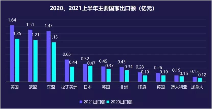 东南亚电商新商家怎么做,东南亚电商新商家是什么