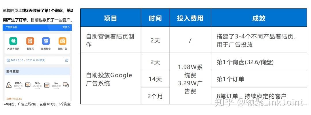 独立站多少单合适？