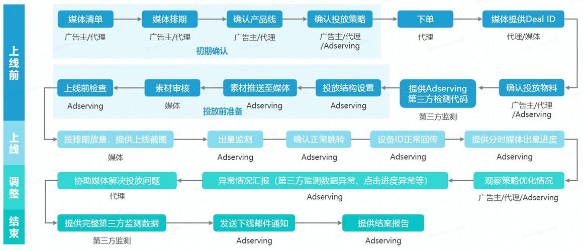 美国礼品卡在独立站购买,怎么在独立站购买产品