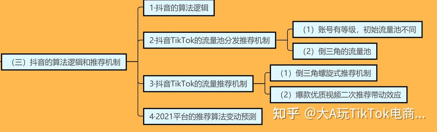 外贸独立站sku数量,全球独立站卖家数量