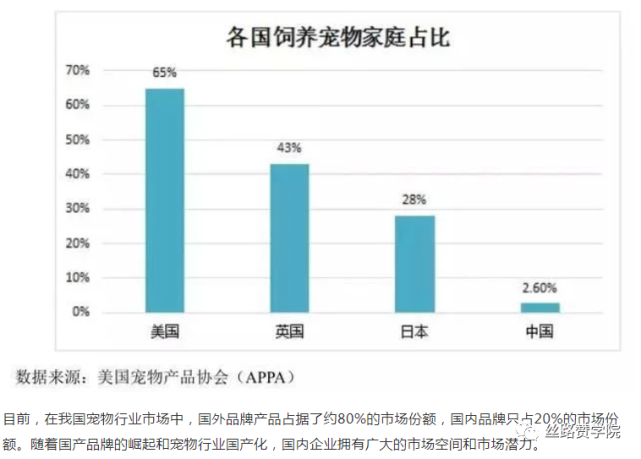 独立站引流的趋势,独立站趋势