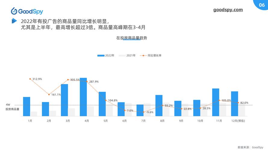 国际站怎么独立操作,国际站怎么独立操作快递