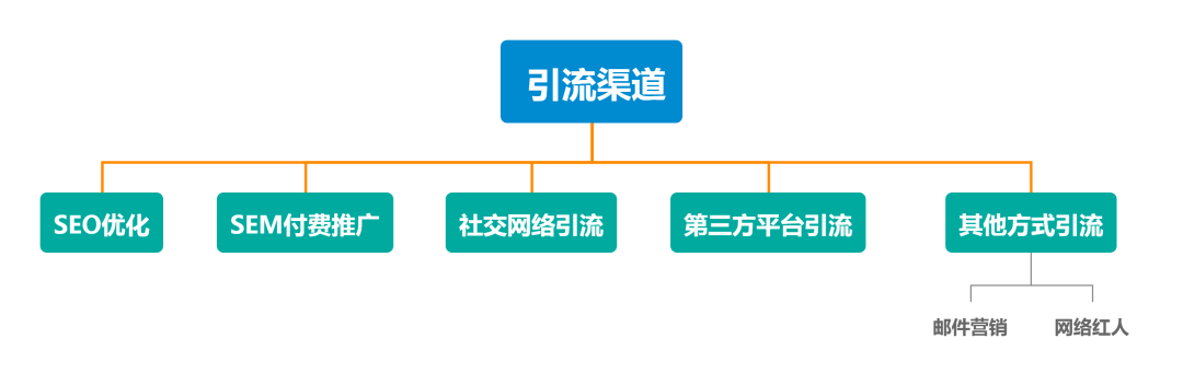 便宜的跨境独立站有哪些平台,跨境独立站平台有哪些