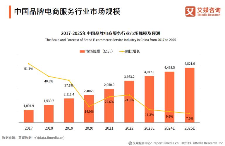 独立站哪几个国家比较好做,哪些国家好做独立站