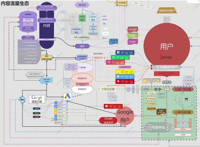 便宜的跨境独立站有哪些平台,跨境独立站平台有哪些