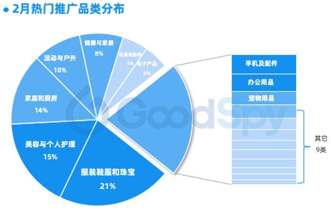 巴西外贸独立站入门指南：详解策划、建设和推广