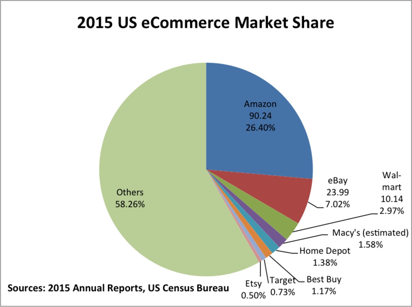 ebay海外仓模式的选择,ebay物流模式的选择出海帮