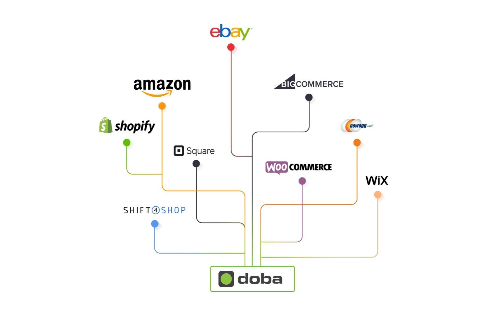 ebay平台的前身是,ebay是什么平台