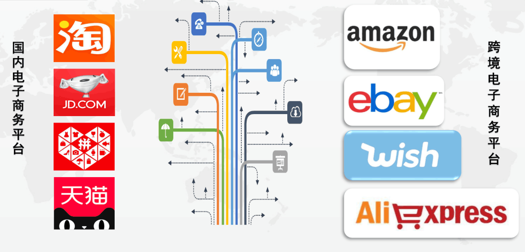 ebay出口十大卖家,ebay福建十大卖家