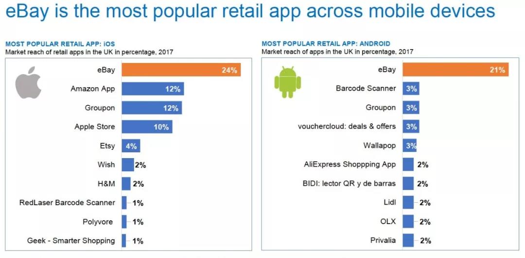 ebay网站卡,球星卡ebay跟卡淘价格对比