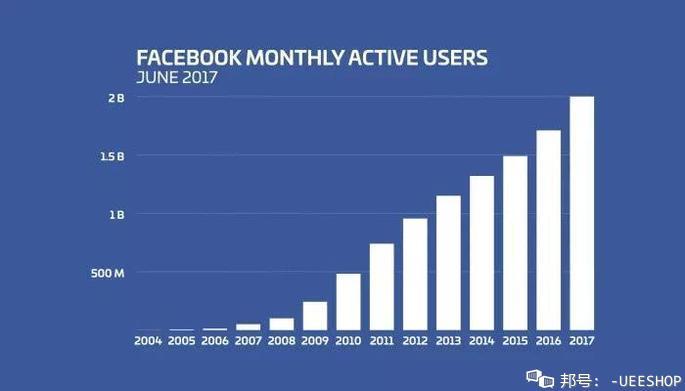 facebook投放广告赚钱不,facebook广告投放不发货