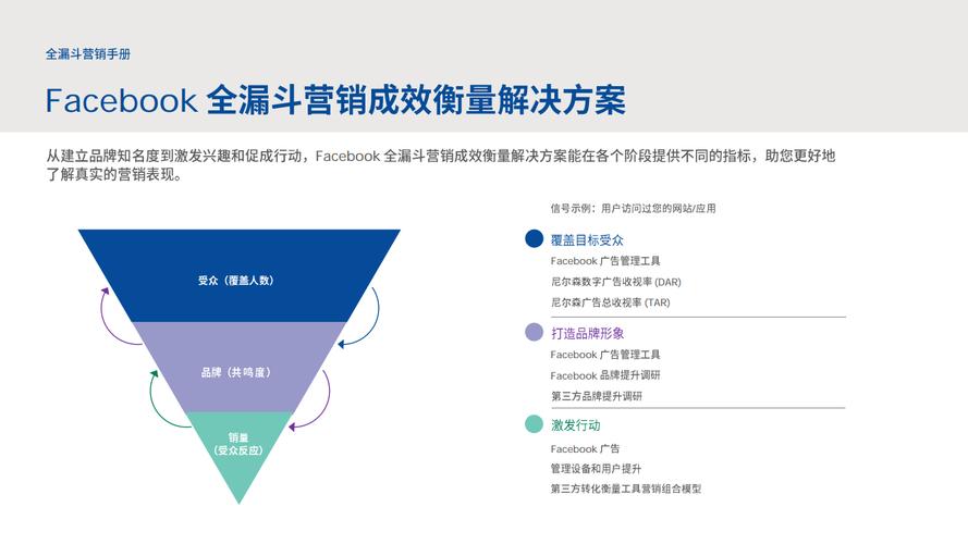 facebook去广告版,去国外做facebook广告投放