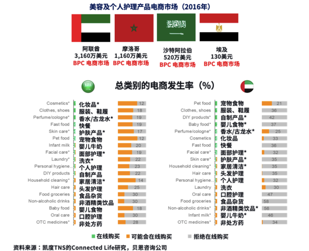 facebook群控引流新技巧,facebook新广告