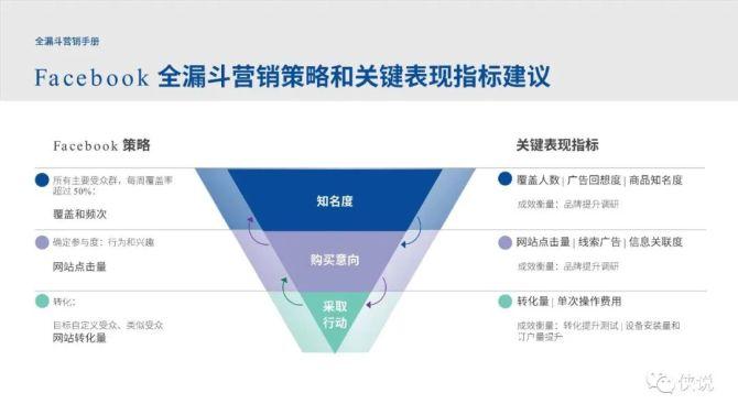 facebook广告示例,facebook广告素材