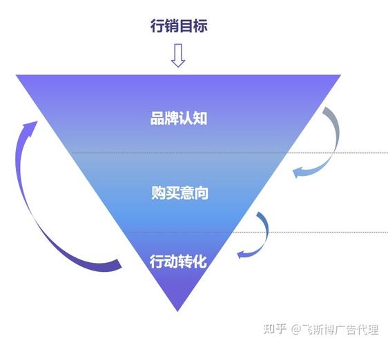 facebook广告账户开户找哪家好,facebook找广告