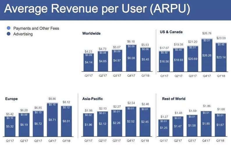 facebook首页推广,印度Facebook推广