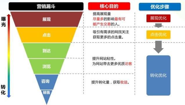 facebook付费广告,facebook付费广告