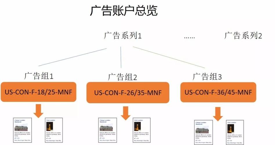 facebook账号快速开户,facebook台湾企业账号开户