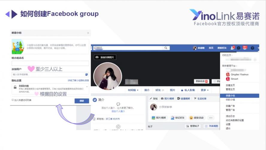 facebook群控引流的模式,facebook投放广告转化模式