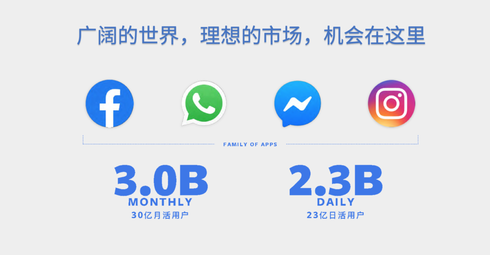 facebook推广长图,南昌Facebook推广