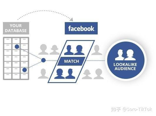 facebook推广开户找极界,湖南facebook开户