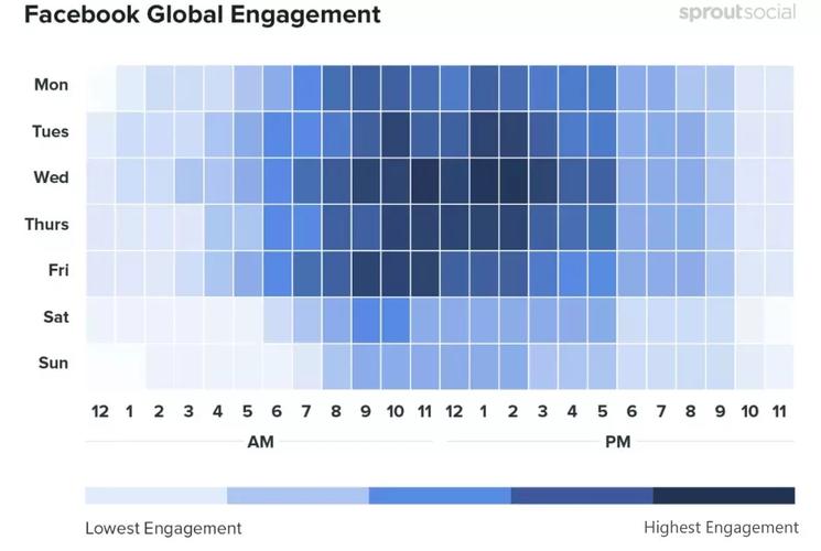 Facebook广告投放地铁,facebook广告投放