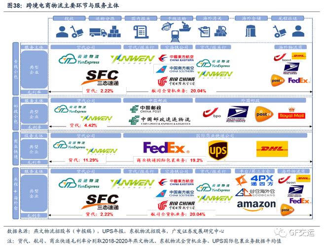 跨境电商第三方物流服务,浅析跨境电商第三方物流