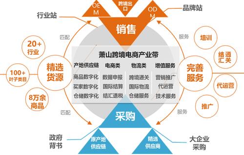 跨境电商发货日记录,日韩跨境电商现状