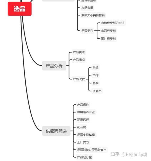 国内跨境电商的发展史,跨境电商飞速发展史