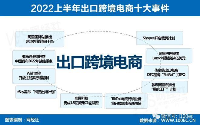 国内跨境电商发展观点,跨境电商国内发展史