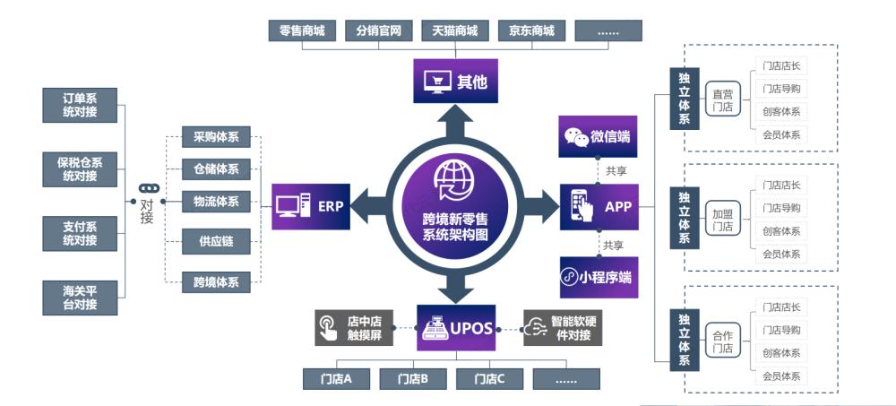 跨境电商第三方物流服务,浅析跨境电商第三方物流