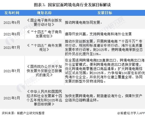 民办大专广东跨境电商,跨境电商广东大专院校