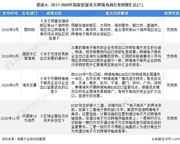 跨境电商了解国外市场网站,跨境电商如何开拓国外市场