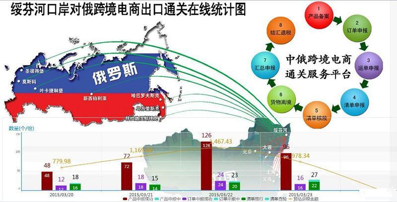 跨境电商了解国外市场网站,跨境电商如何开拓国外市场