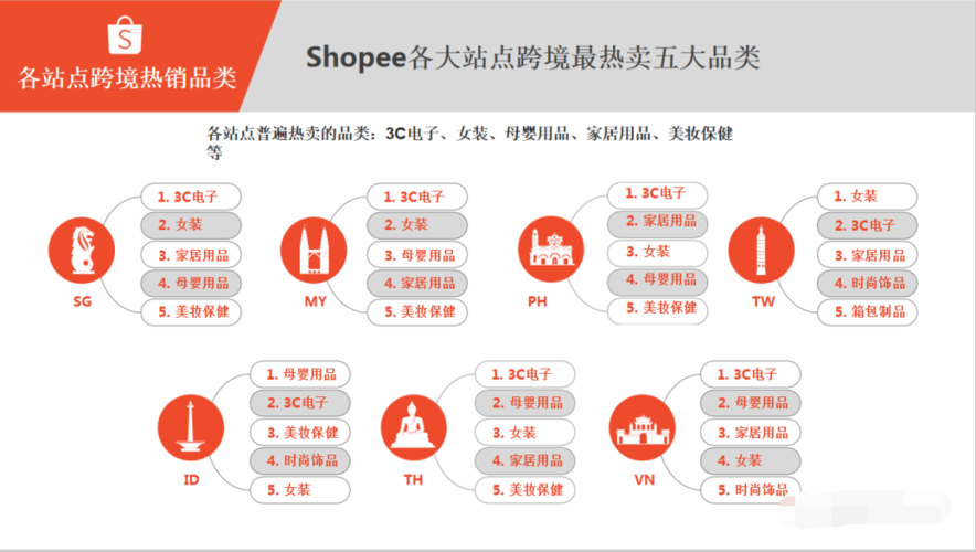 shopify设置询价,shopify价格设置