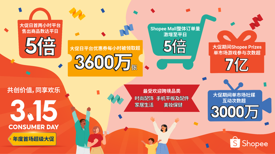 东南亚shopify选品,shopify成功选品